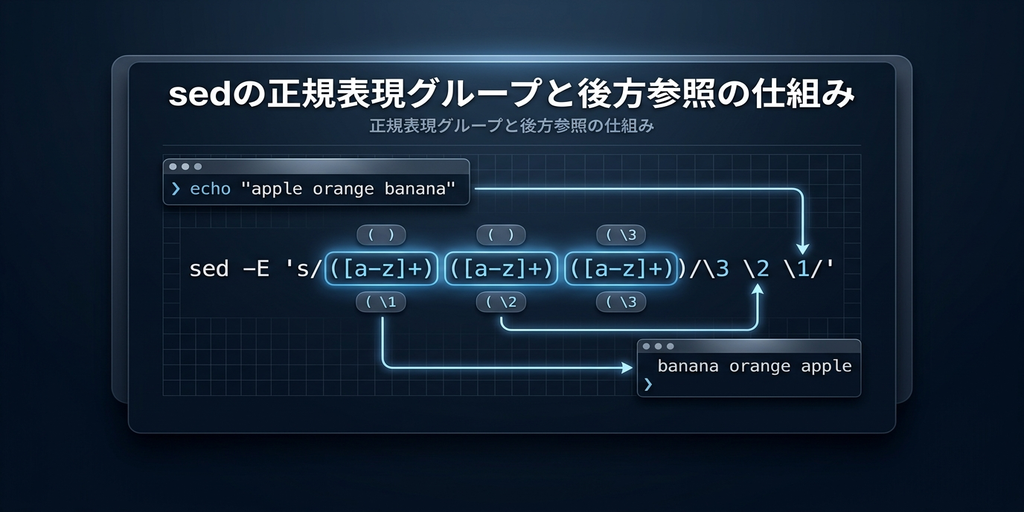 正規表現グループと後方参照の仕組みを示す図解